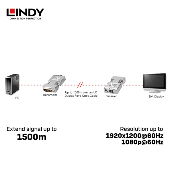 Extender DVI-D Single Link via Fiber Optic, 1500M - Image 3