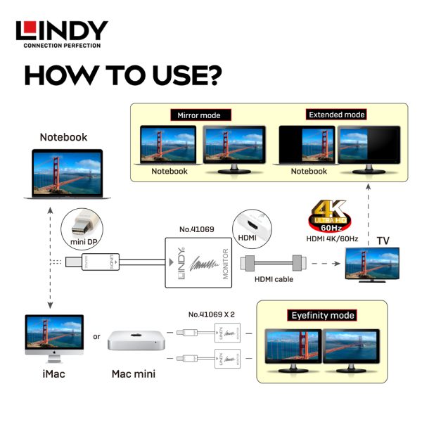 CONVERTER MINI DISPLAYPORT TO HDMI, AKTIF - Image 3