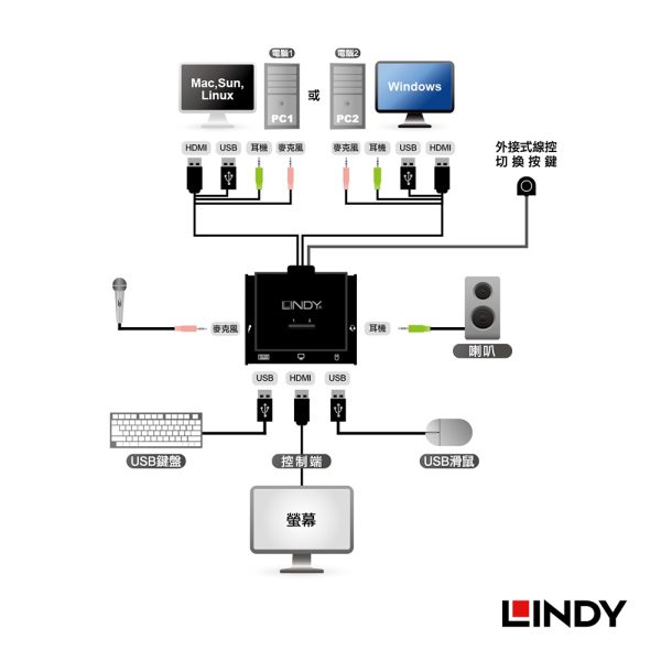 SWITCH KVM HDMI/USB, 2 PORT - Image 6