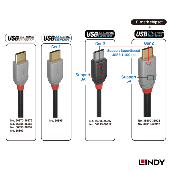 KABEL USB 3.2 GEN 2, TYPE C TO TYPE A, PD 5A, ANTHRA, 1.5M - Image 3