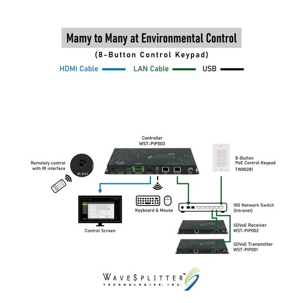 4K@60Hz HDR 10G AV over IP Master Controller - Image 7