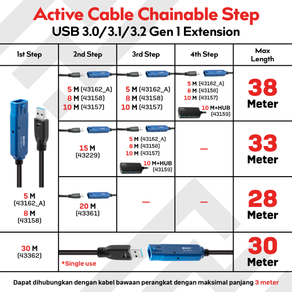 Kabel Extension USB 3.0, Type A to Type A, Aktif, 5M - Image 3
