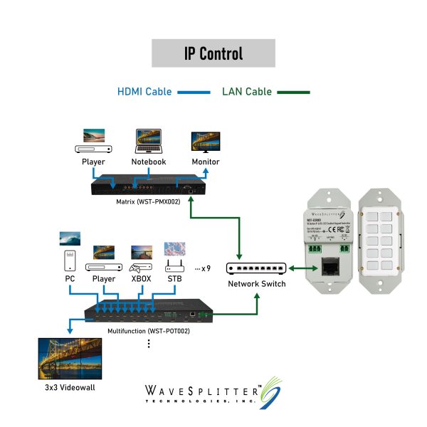 10 Button IP & RS-232 Enabled Keypad Controller - Image 7