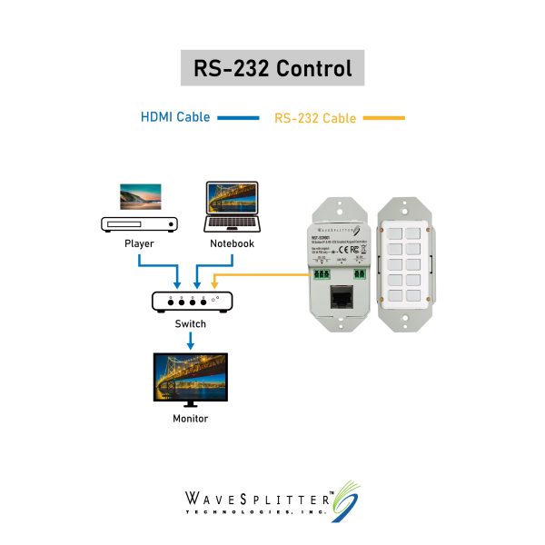 10 Button IP & RS-232 Enabled Keypad Controller - Image 8
