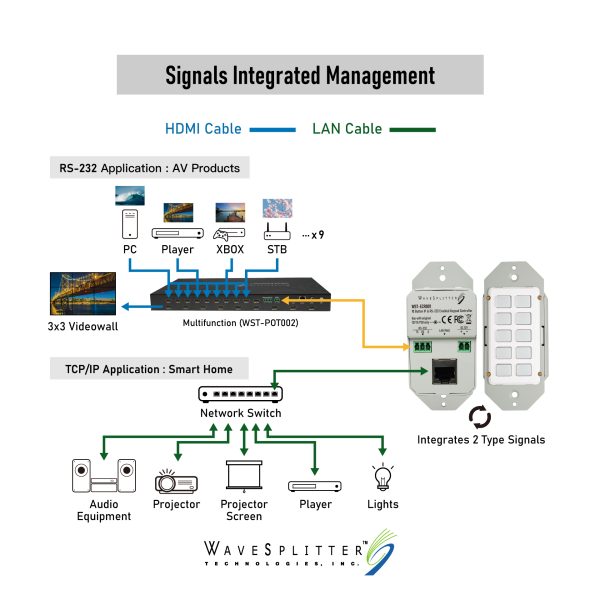 10 Button IP & RS-232 Enabled Keypad Controller - Image 9