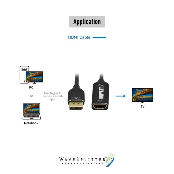 DisplayPort 1.4 to HDMI 8K60Hz HDR Active Adapter - Image 8