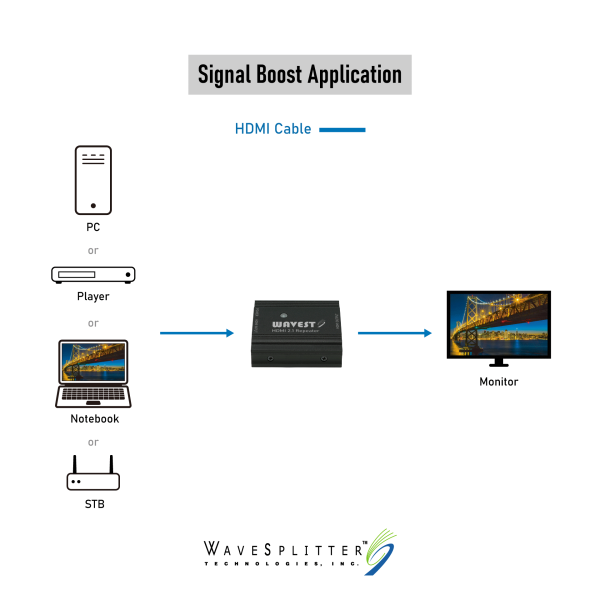 8K@60Hz HDMI 2.1 Repeater with Power - Image 6