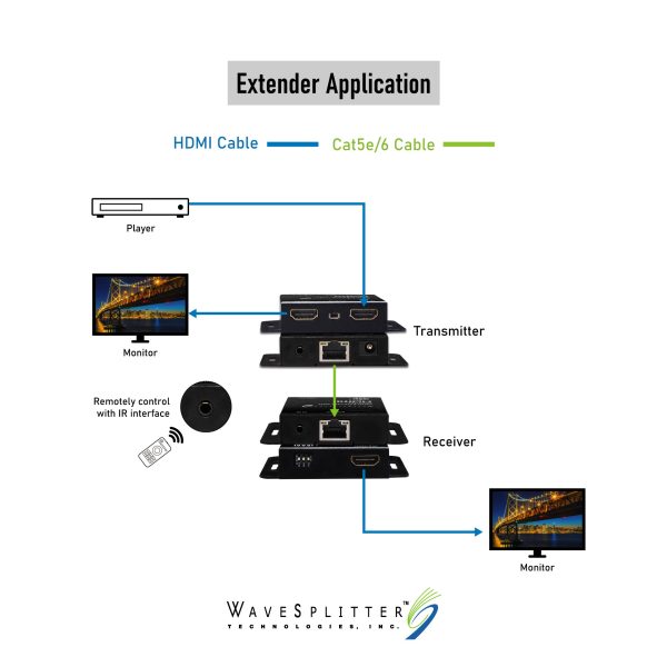 Extender HDMI 1080P PoC & IR over Single Cate.5/6 with Loop out, 50M - Image 8
