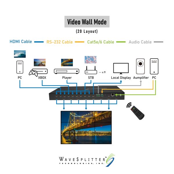 HDMI 9X9 Seamless Matrix with Videowall ＆ Multiviewer - Image 6