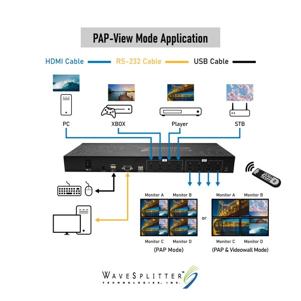 HDMI 2.0 4x4 Seamless Multiview Matrix with Video Wall & PiP Function - Image 11