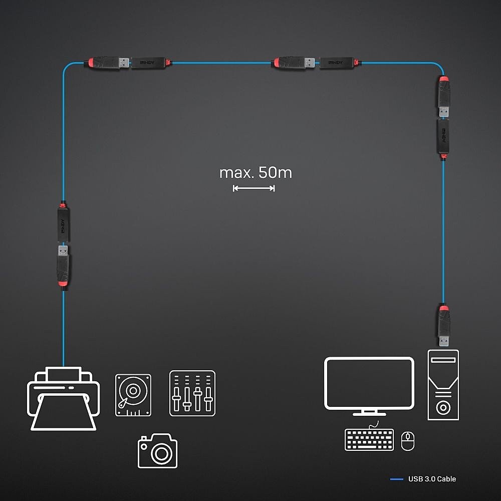 LINDY Kabel USB 3.0 Active Extension 3M 5Gbps USB Extender Original - Image 5